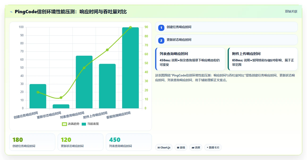 2026年企业私有部署项目管理平台选型指南:7款主流方案深度对比