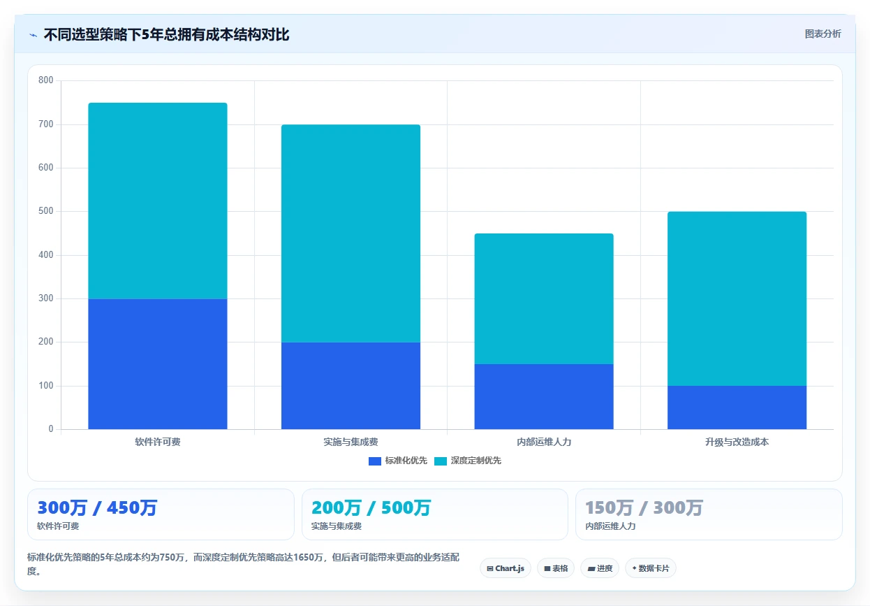 2026年机械装备ERP系统选型指南:十大企业级解决方案深度评测