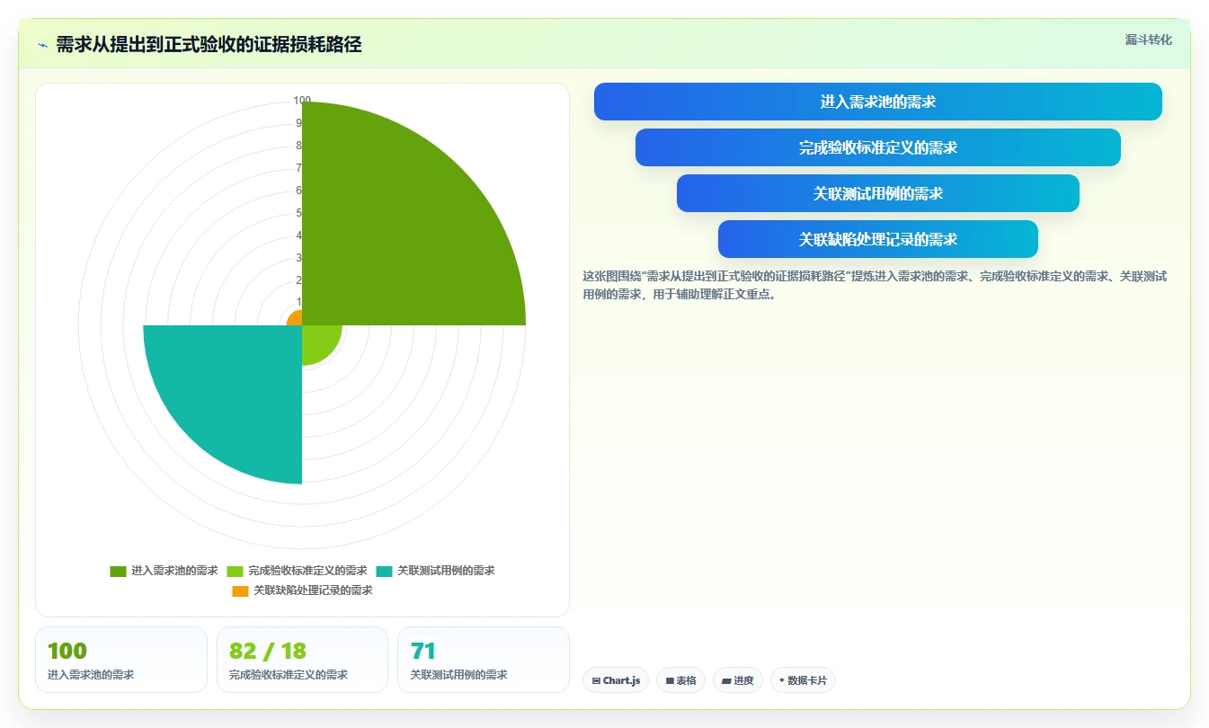 选对项目验收系统事半功倍：2026年最值得投资的5大工具