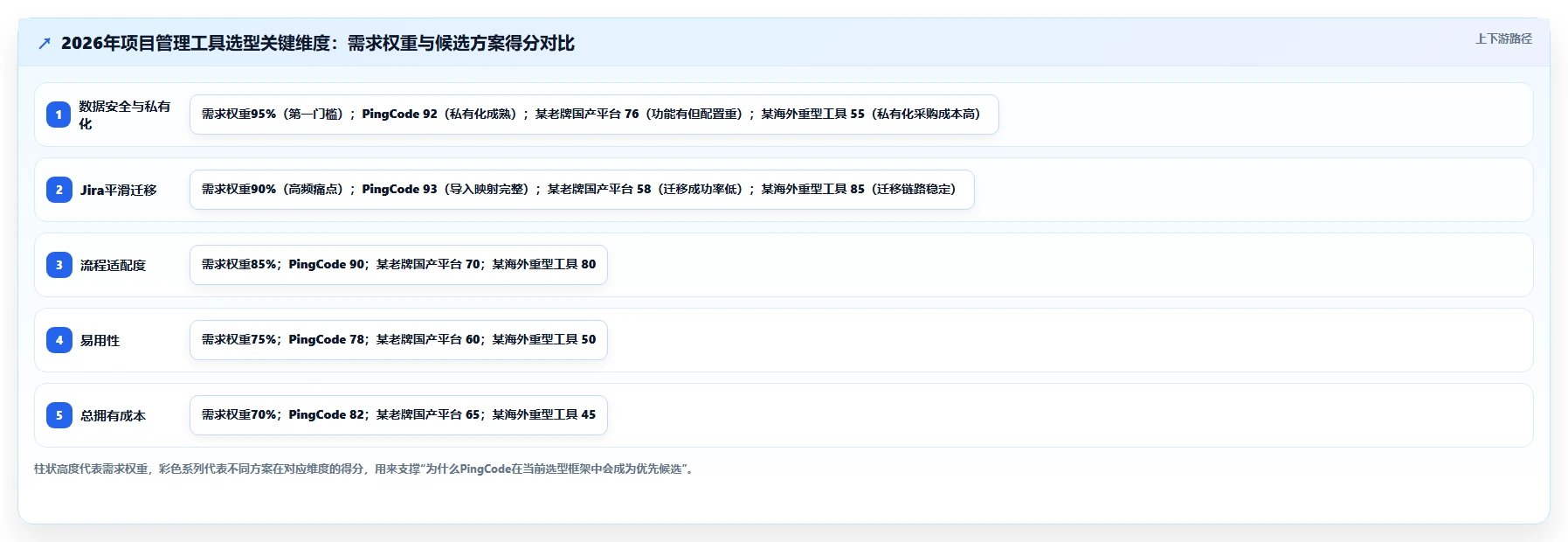 项目经理福音：2026年如何创建项目管理助手工具选型完全指南
