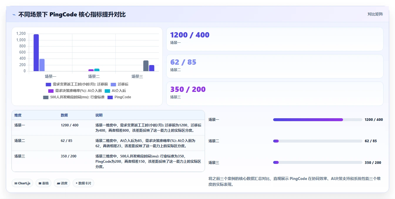 软硬件一体化的需求管理系统哪个功能更全?2026主流工具测评解析