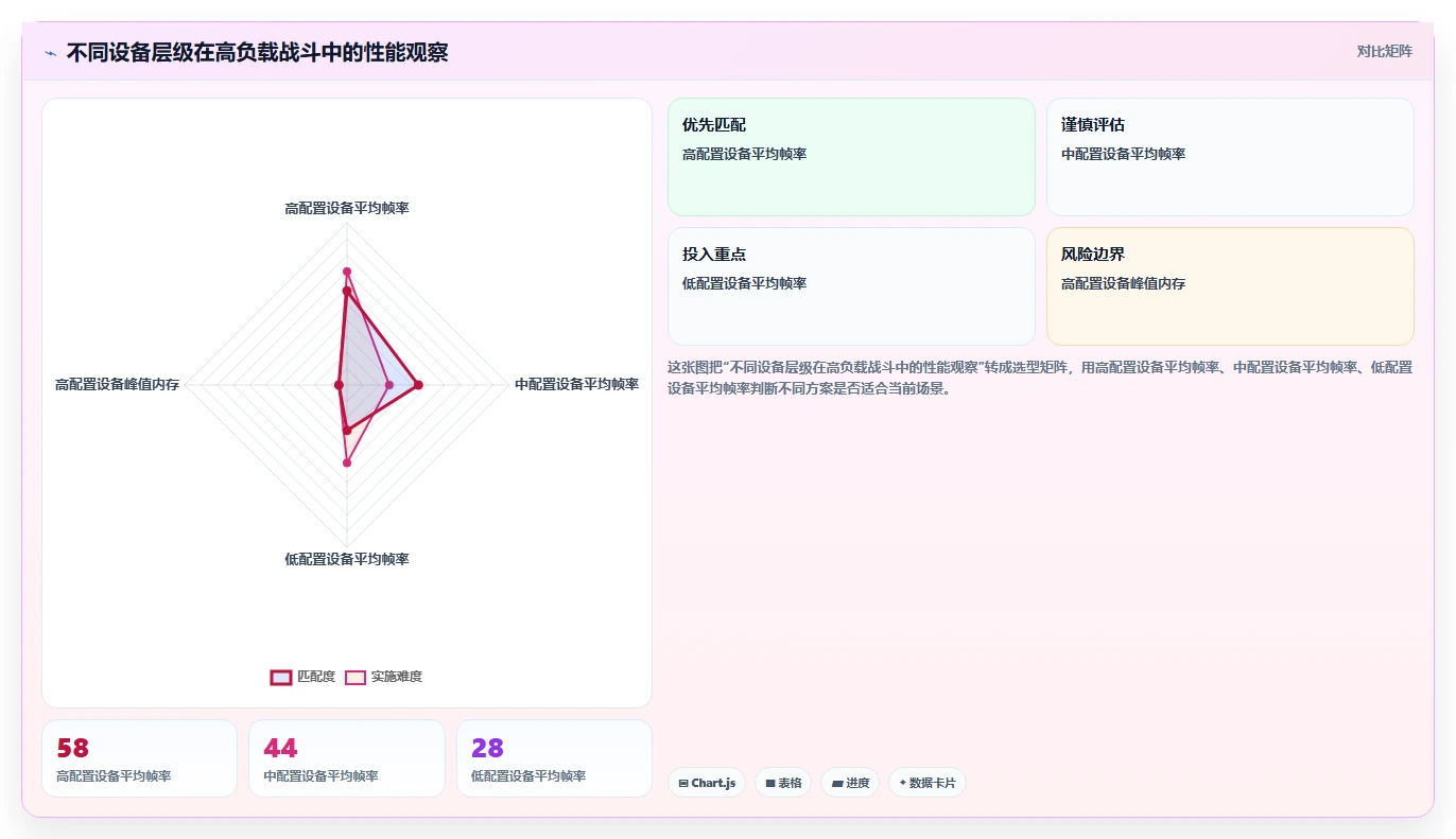 10个游戏测试用例编写模板,让你的游戏质量瞬间提升!