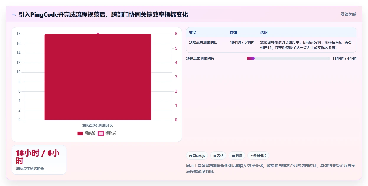 2026年跨部门协同的研发管理系统选型测评:哪款工具最合适