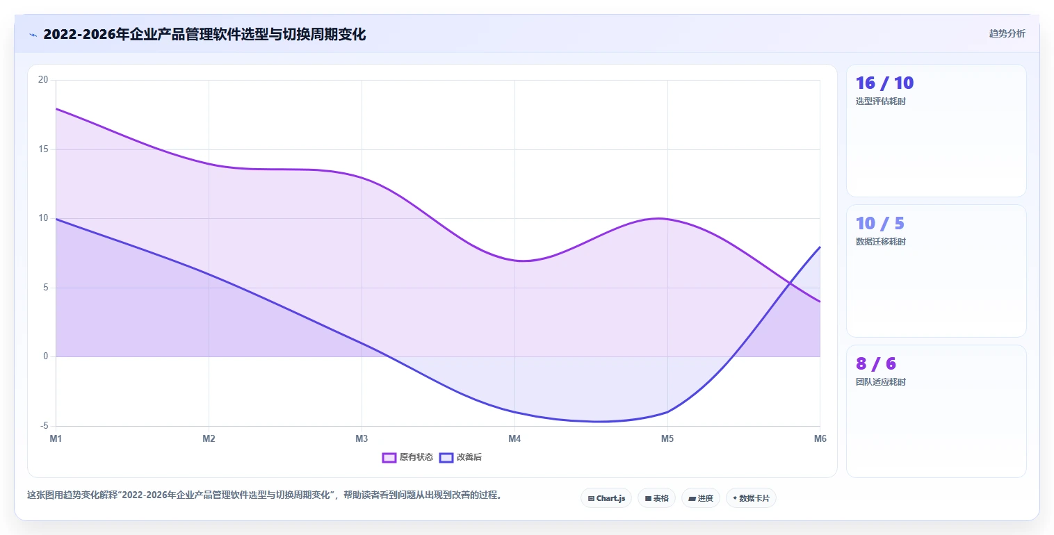 实用的产品管理软件哪些值得尝试？2026年场景化选型清单