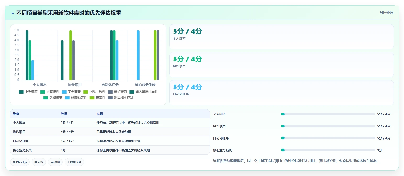 探索软件库的未知领域：5个鲜为人知的功能让你事半功倍！