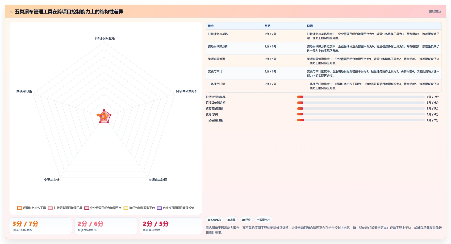 2026年跨项目协作体验更好的瀑布管理工具深度测评