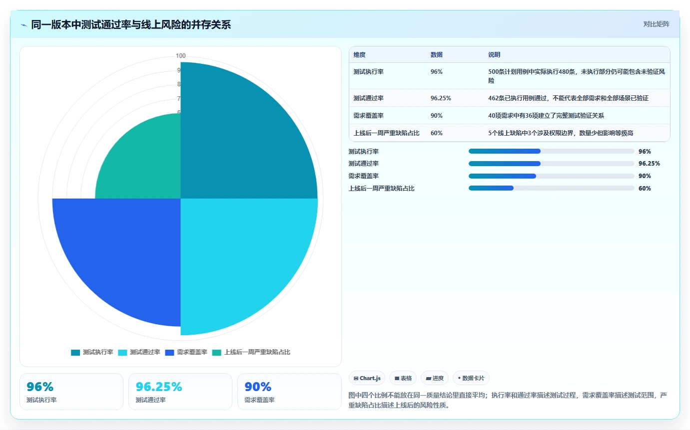软件测试分析报告:揭秘5大关键指标,让你的产品质量飞跃提升!
