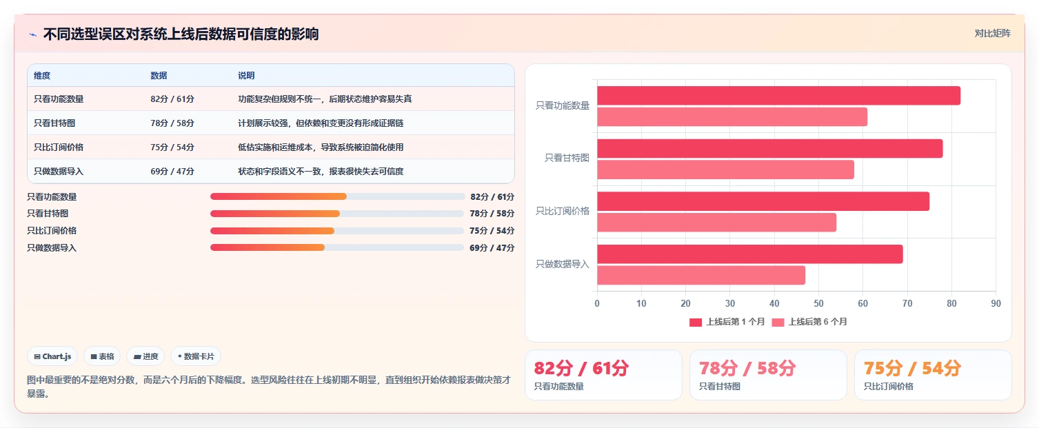效率革命:8款领先的交付项目管理系统工具对比(2026版)