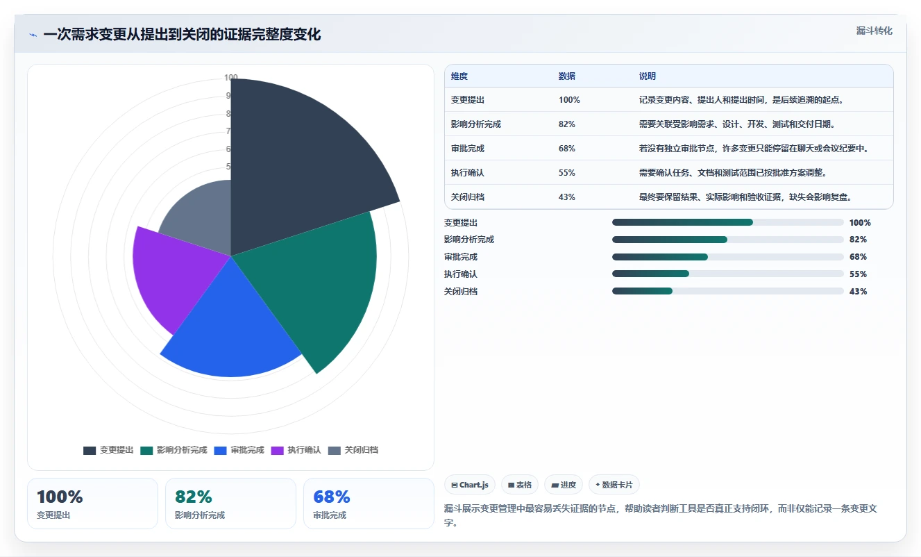 2026年低成本的瀑布管理工具哪个功能更全?深度测评与对比分析