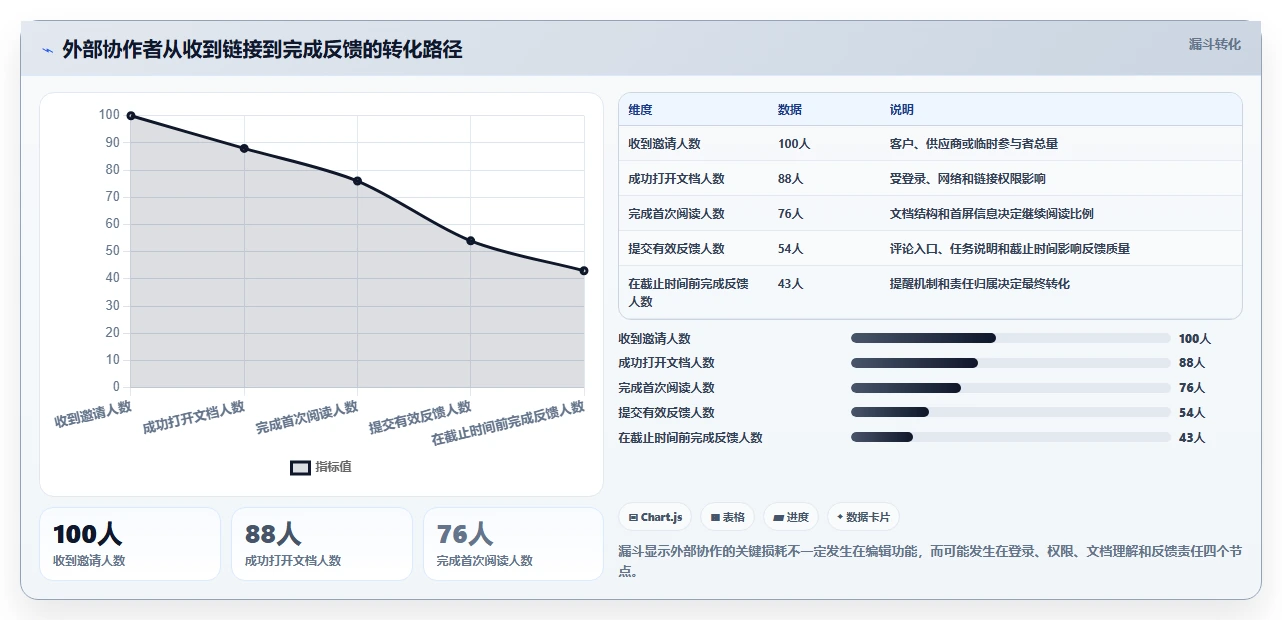 2026年效率革命：6款顶级一起编辑工具全面对比