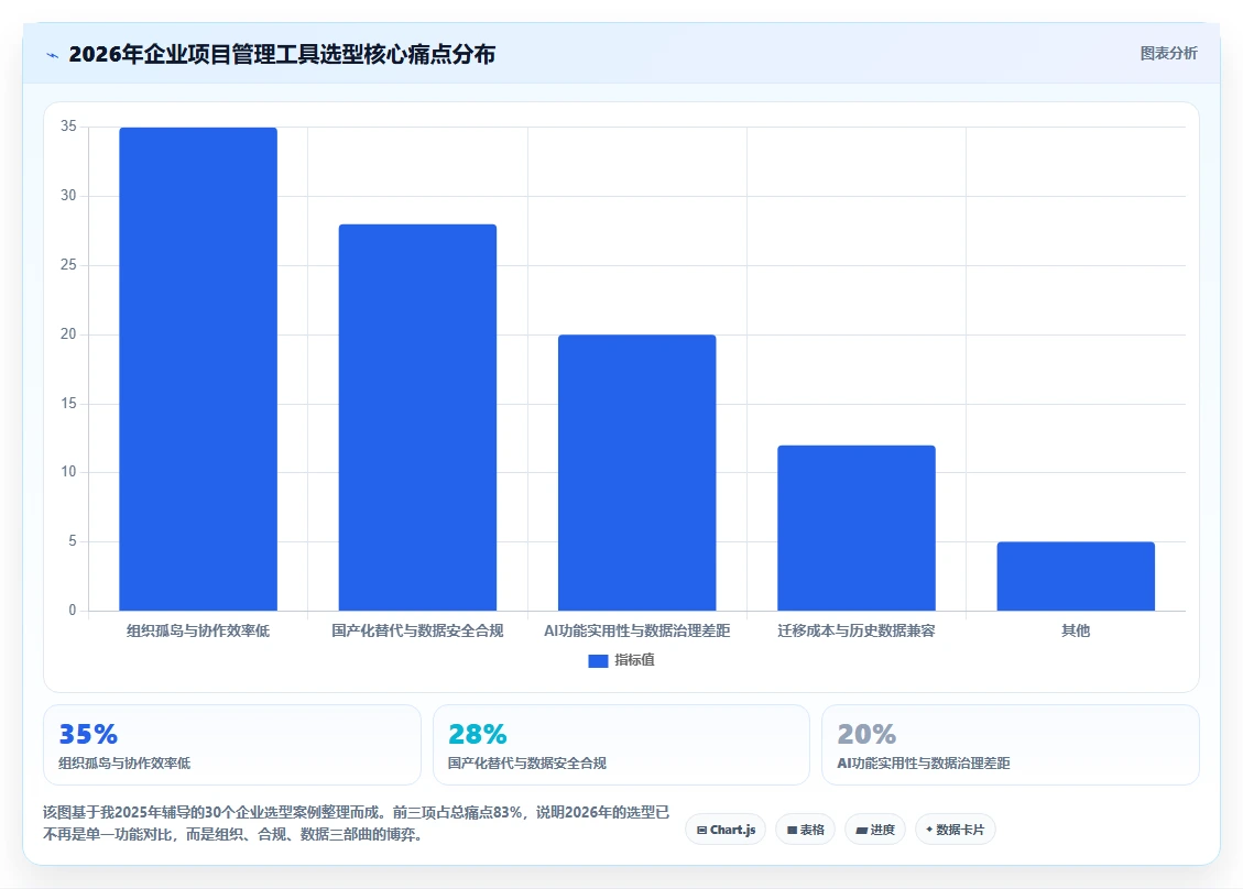 2026年主流项目管理平台盘点:10款企业级工具深度对比与选型指南