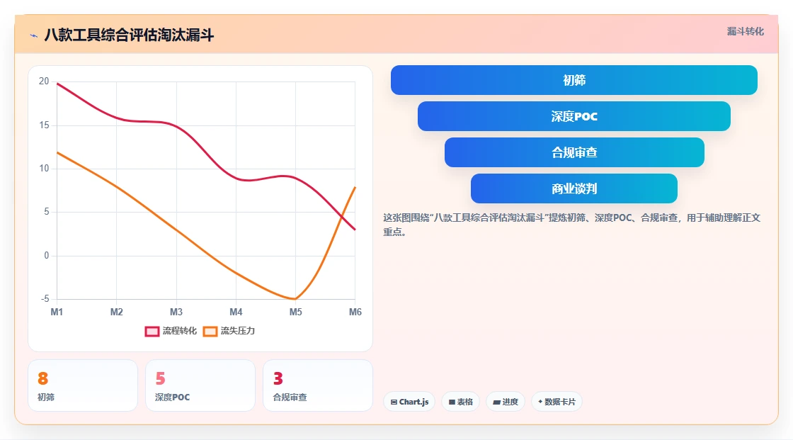 靠谱的 Jira 替代软件哪家最好？2026年八款主流工具选型指南