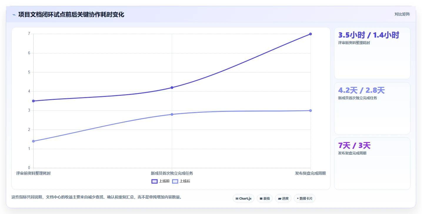 提升团队生产力:2026年值得关注的5款项目文档中心工具推荐