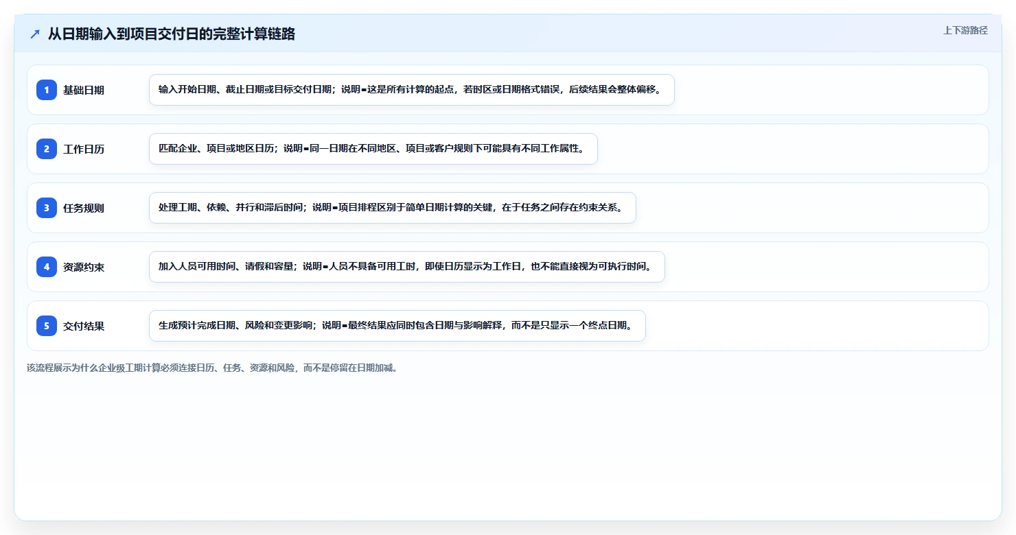 选对工具事半功倍：2026年工期日历计算在线计算工具选购指南