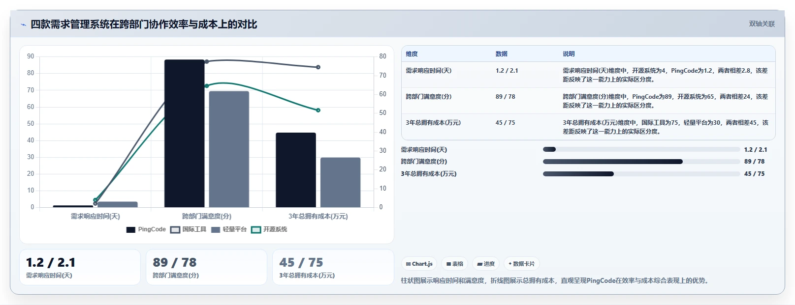 2026年跨部门协作需求管理系统哪个最实用?深度测评与选型指南