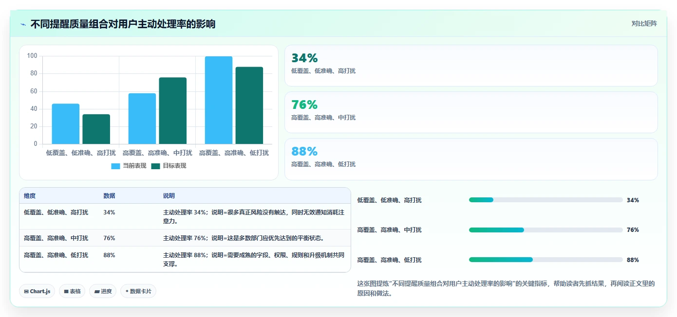 项目管理新趋势：2026年最受欢迎的8大部门工作计划及提醒系统盘点