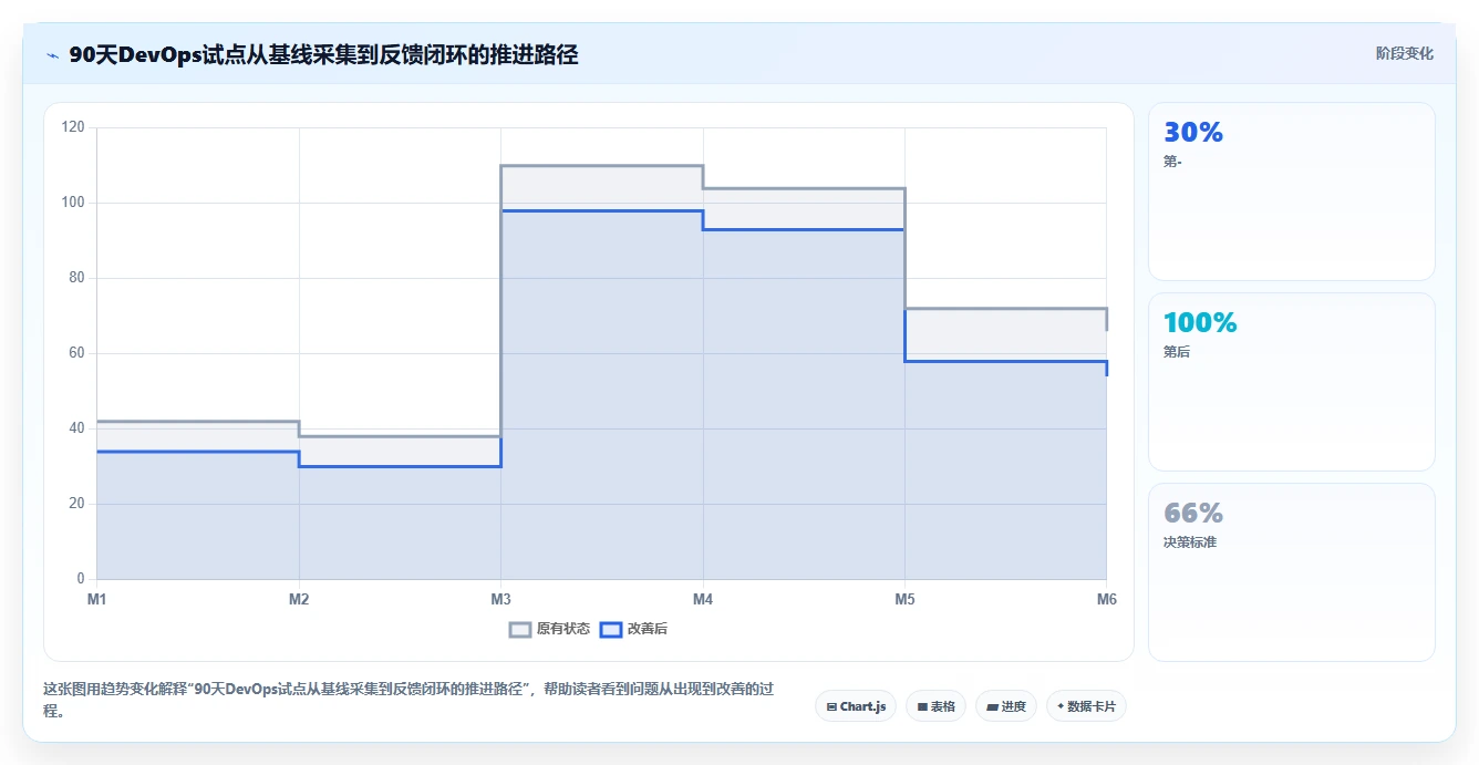 网易DevOps实践揭秘:如何提升10倍研发效率?