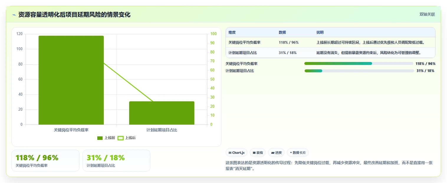 2026年项目管理新趋势：8大后台管理系统
