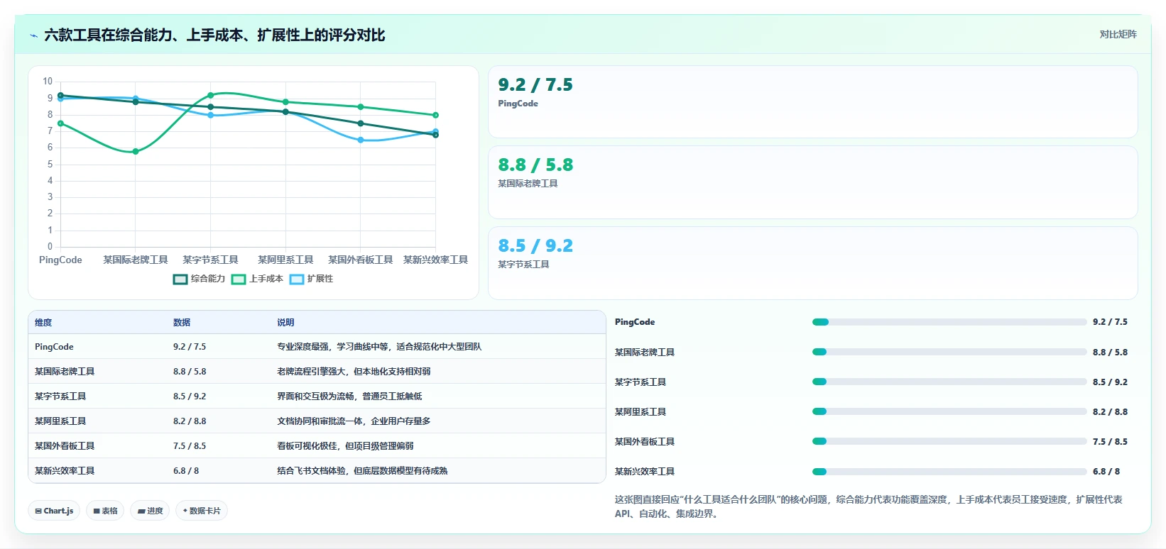 2026年效率之选：6款顶级工作跟进的软件全面对比