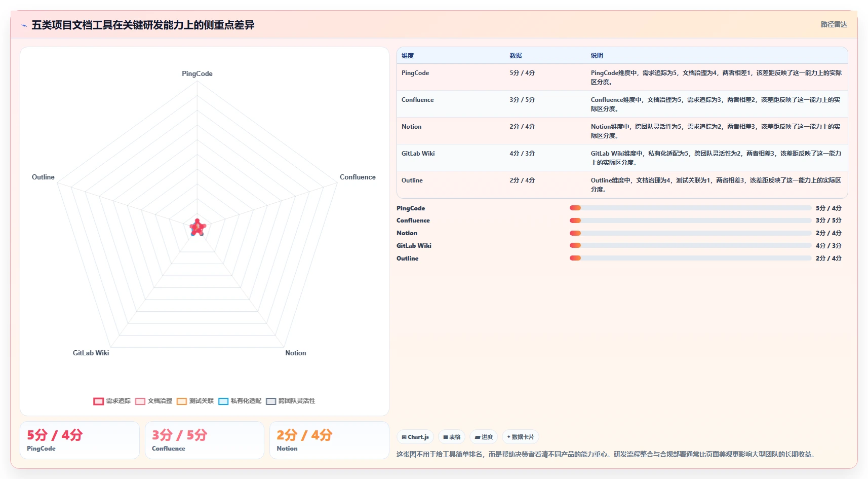 研发管理新趋势：2026年最值得投资的5款项目文档工具
