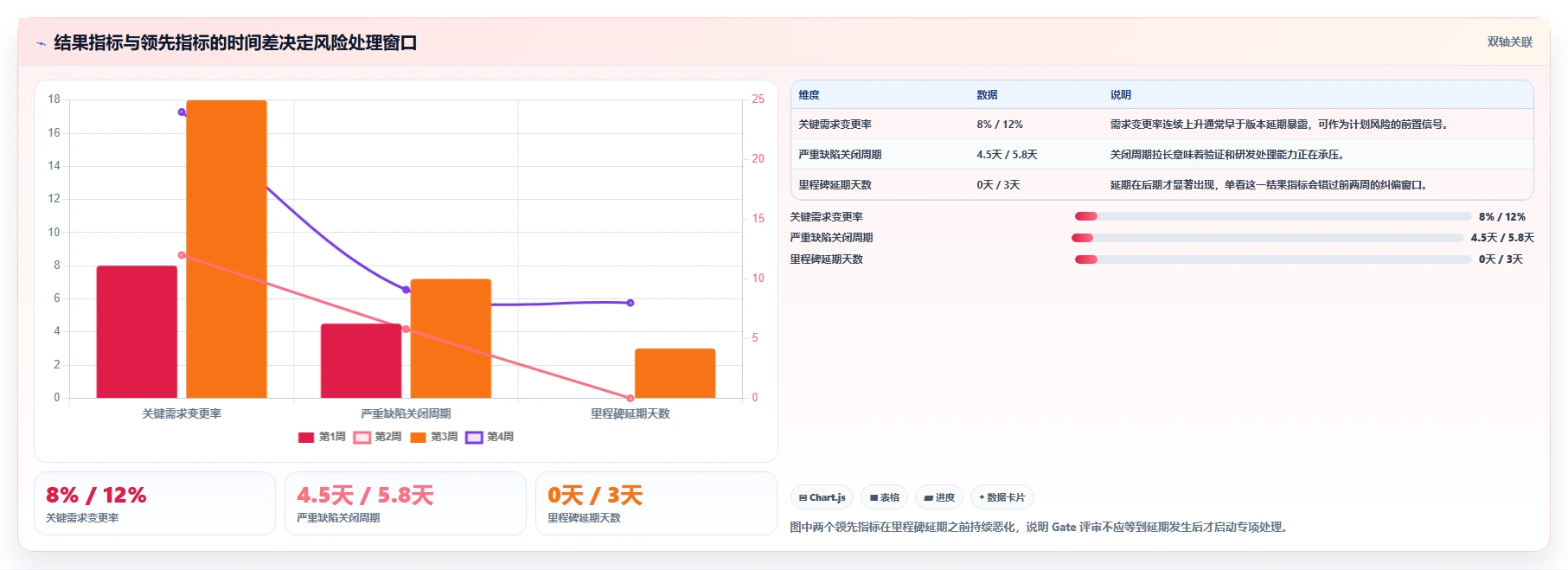 IPD 研发度量怎么做：指标体系搭建到落地的实操指南