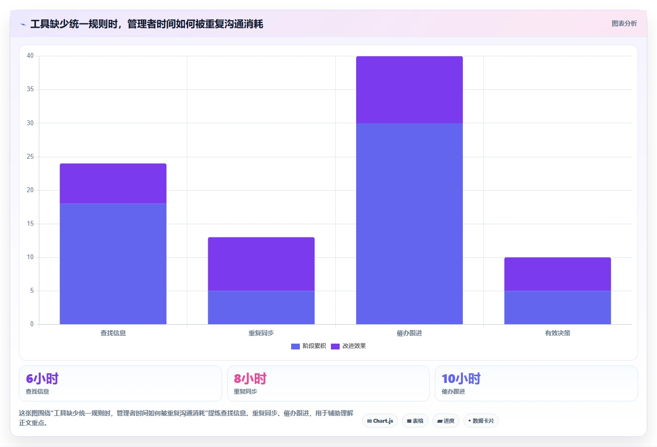 10大管理者必备工具:提升团队效率的秘密武器