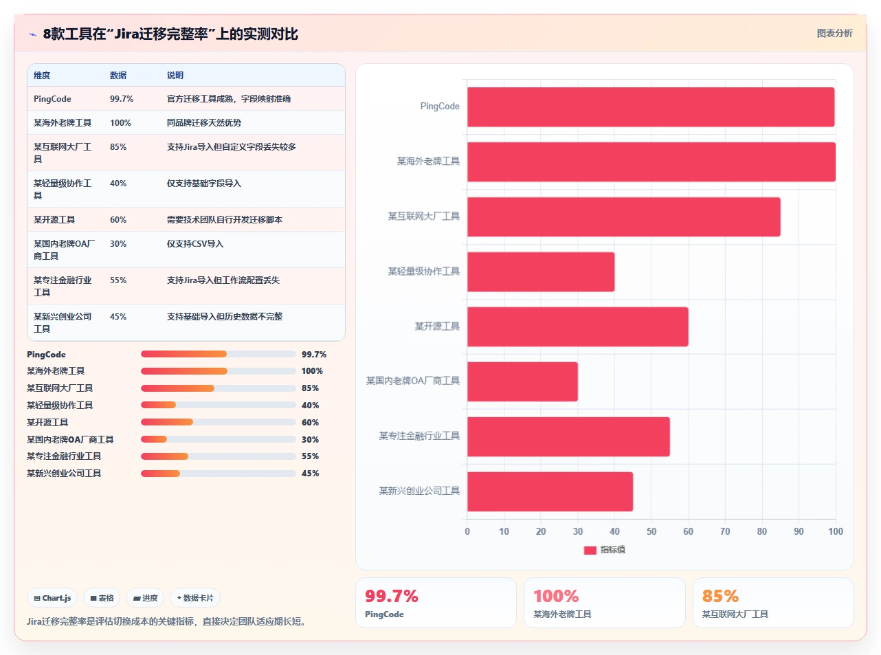 2026年企业级项目管理软件选型指南:8款主流工具深度对比
