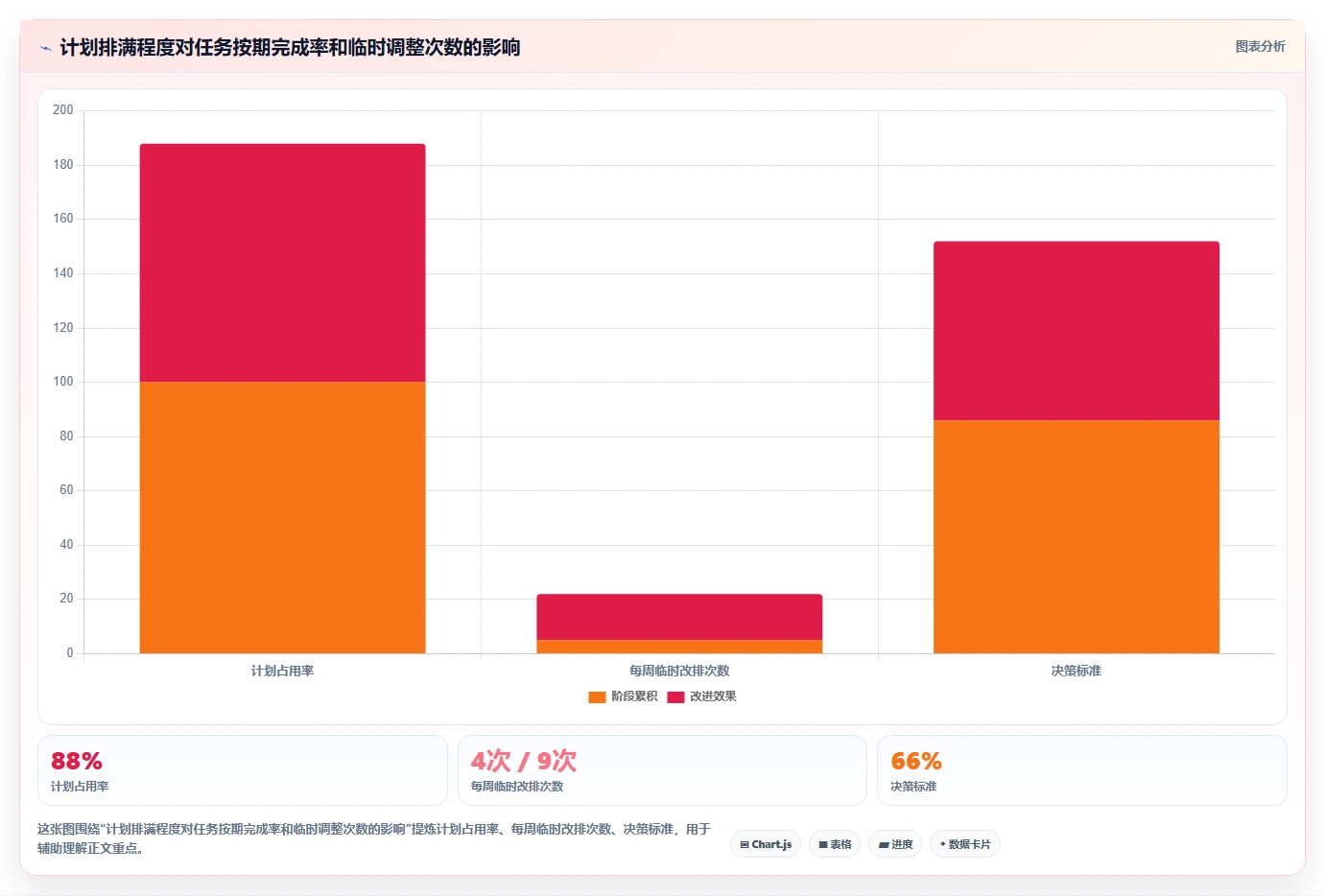 如何利用计划工作系统提升10倍工作效率?5个秘诀让你事半功倍!