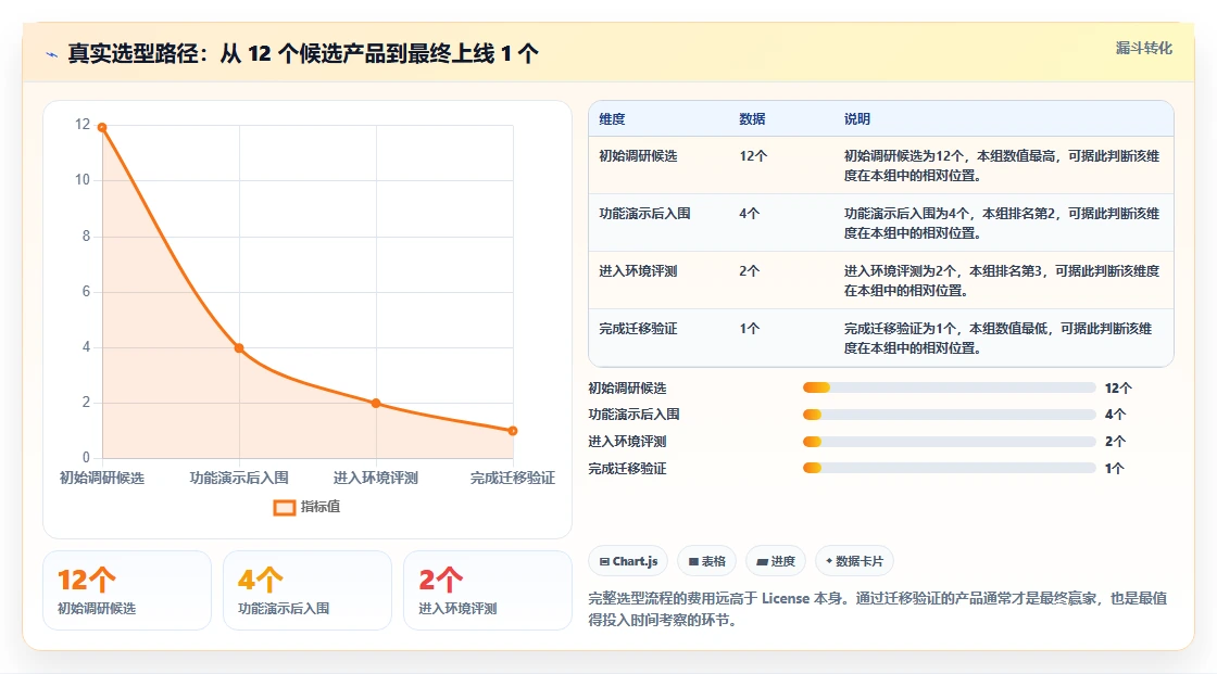 2026年专业研发管理系统推荐:核心功能与选型深度测评