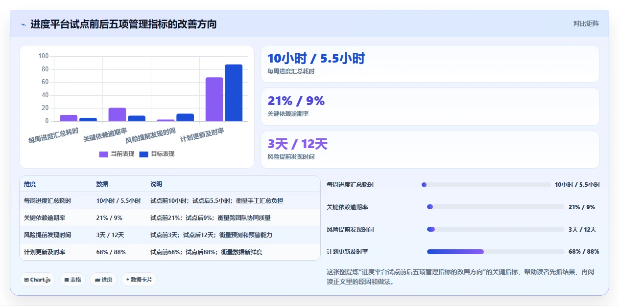 项目管理新趋势:2026年最值得投资的5大未来进度计划软件