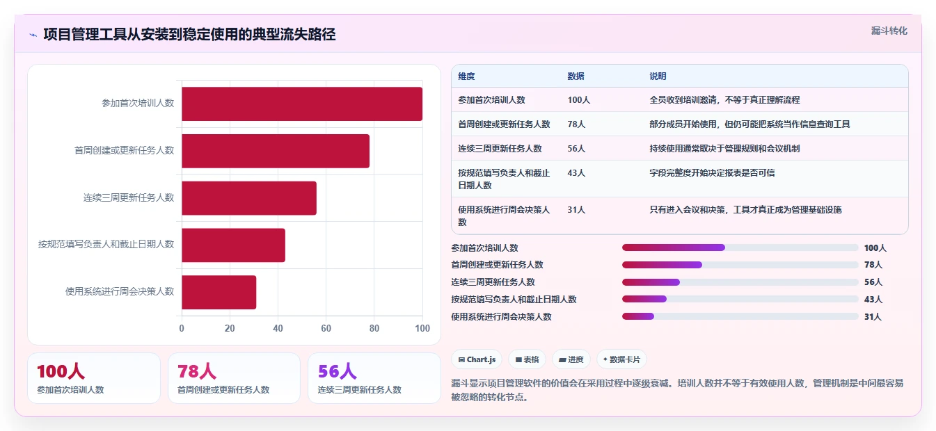 2026年好用的项目管理软件有哪些:十款主流工具深度测评与推荐
