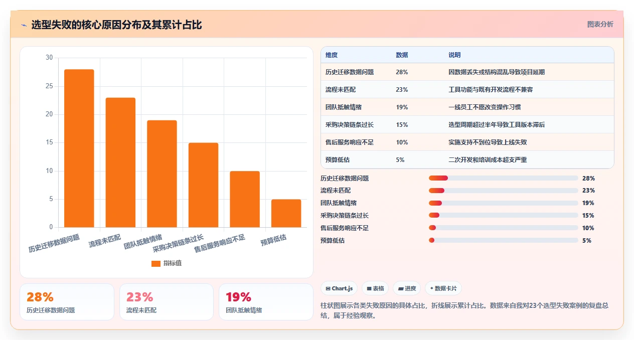 2026年敏捷系统工具大盘点：6款最受欢迎的研发管理利器