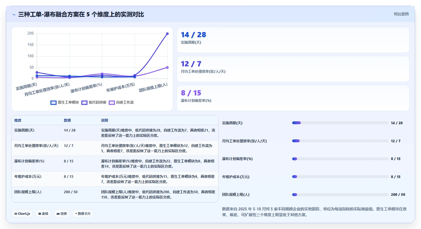 2026年兼顾工单管理的瀑布管理工具哪个更靠谱？深度测评与选型指南
