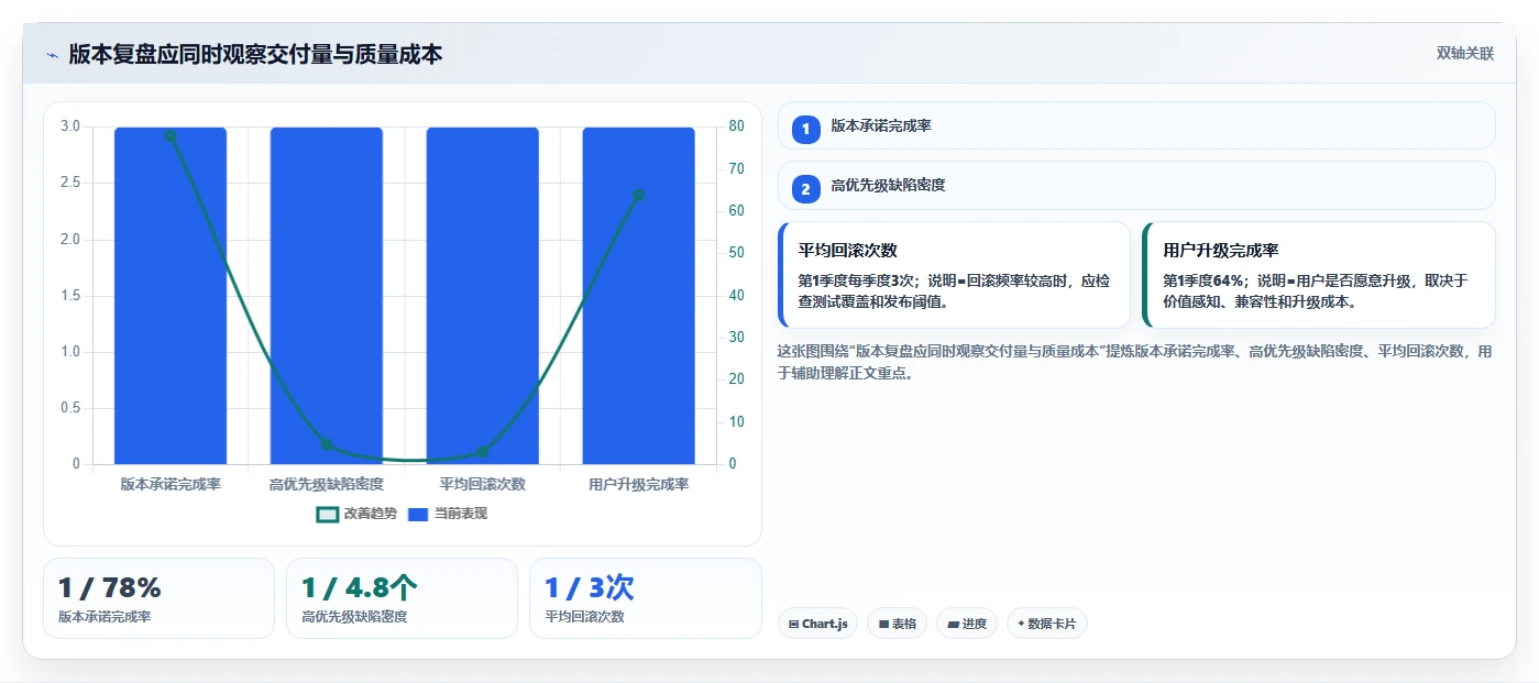 软件系统版本号的秘密:为什么它对产品迭代如此重要?
