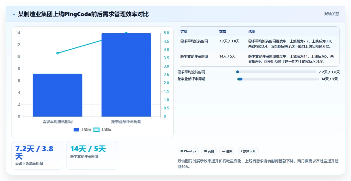 2026年集团型需求管理平台选型指南:6款支持跨事业部协同的企业级工具