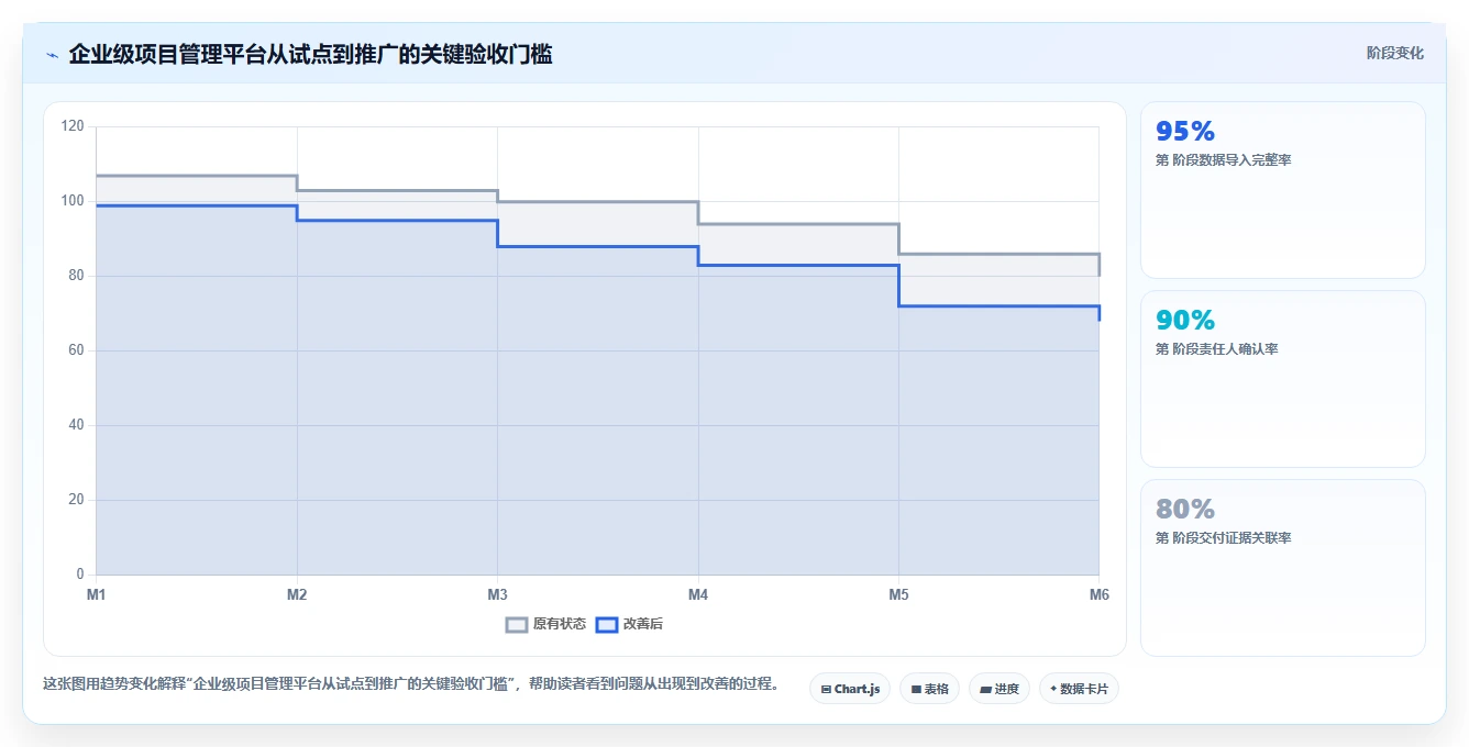 选对工具事半功倍:2026年进度计量软件有哪些个5大品牌深度测评