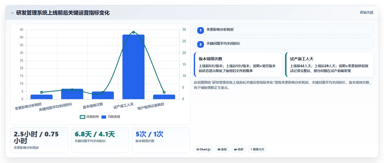 2026年智能制造行业研发管理软件有哪些品牌：深度测评与选型指南