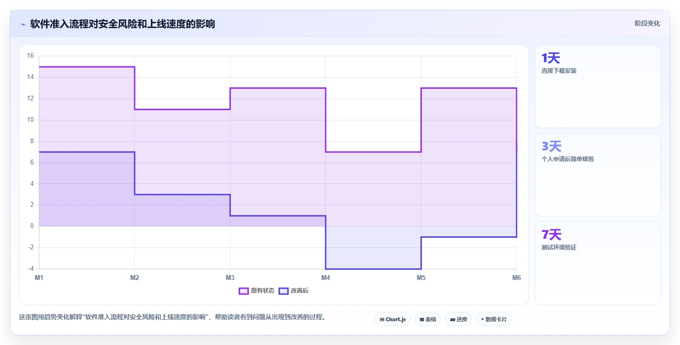 解锁技术宝库:软件库软件汇总链接让你轻松找到理想工具!