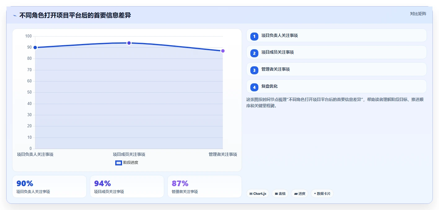 揭秘项目管理系统原型：如何打造高效团队协作平台？