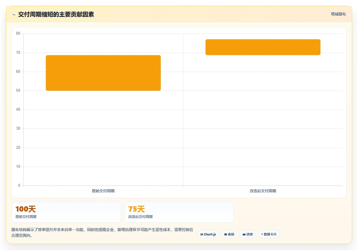 2026年团队任务管理平台选型指南:7款主流工具对比与企业核心能力评估