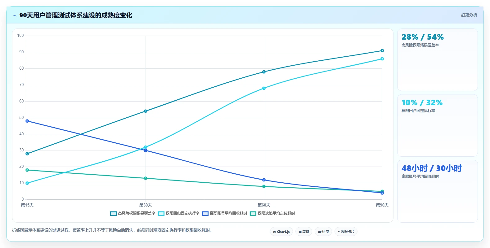 IT管理者必读：2026年最值得投资的5大系统用户管理功能测试工具