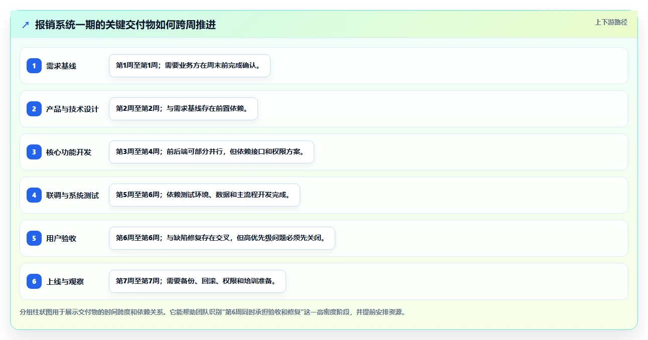 软件开发工作计划：5个步骤让你的项目如虎添翼