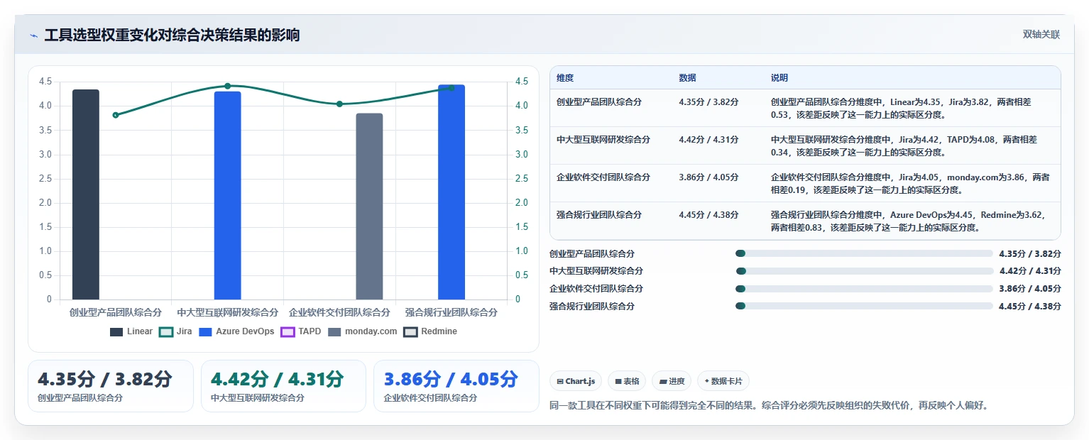 2026年研发项目管理软件选型指南：12款主流工具深度评测