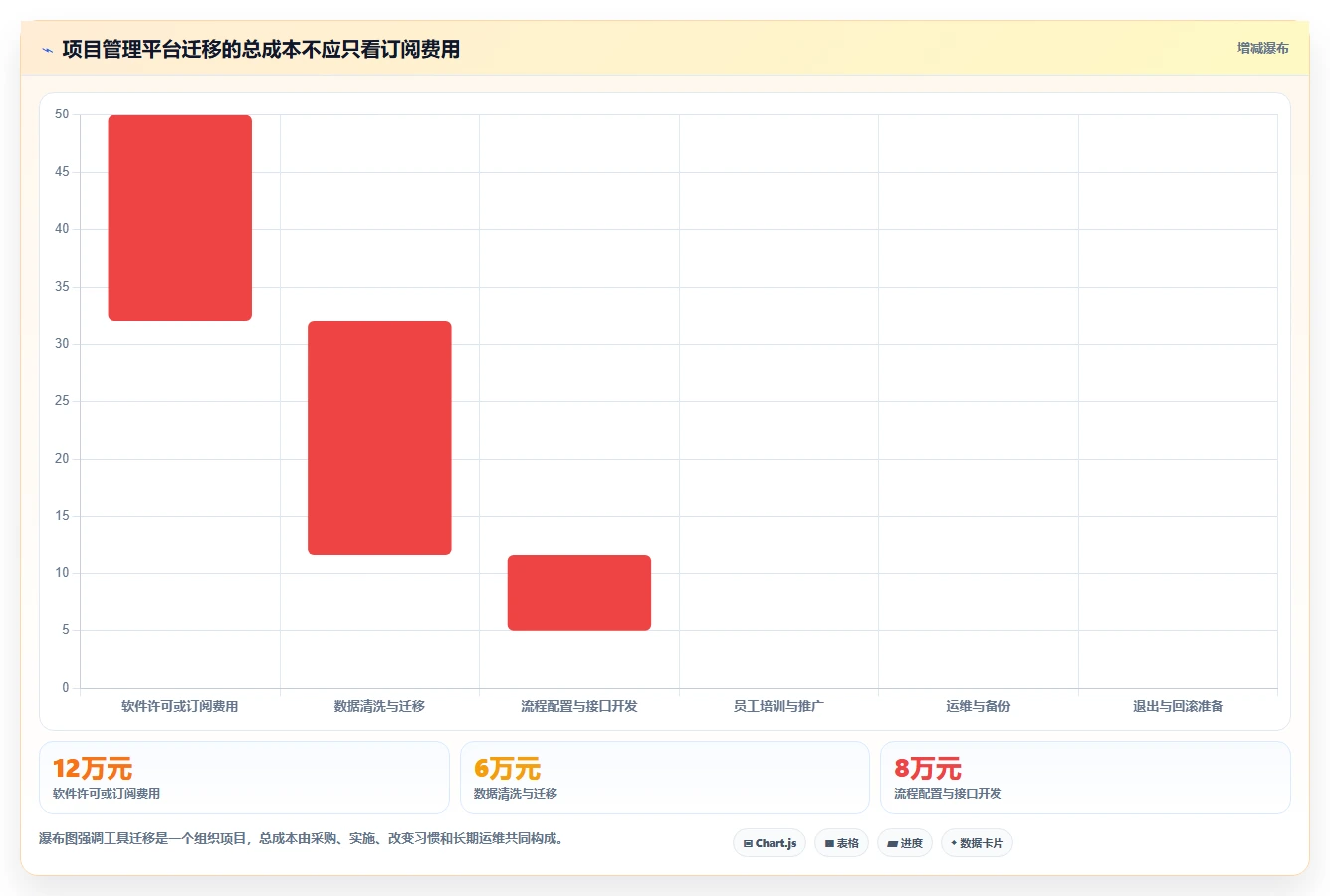掌握项目管理神技能:进度计划视频教程让你成为时间管理大师!