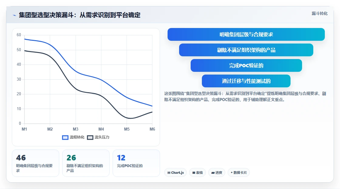 集团型企业项目管理软件哪个好用?2026年选型指南与深度测评