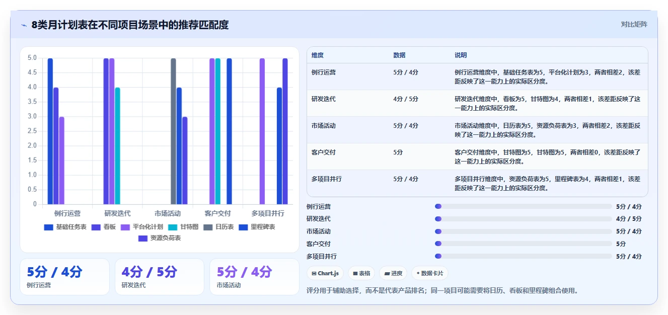 项目管理必备:2026年最受欢迎的8大月计划进度表格推荐