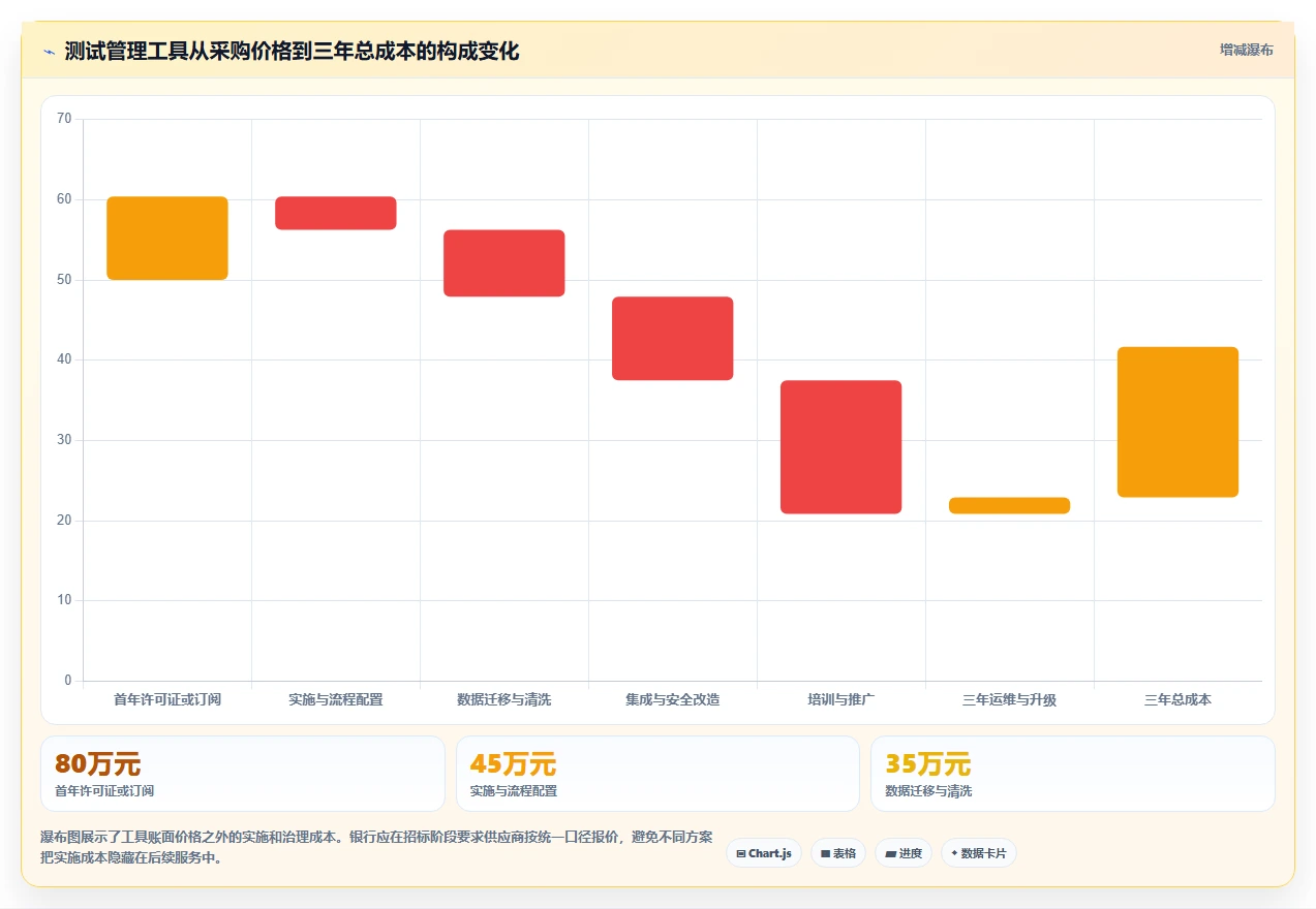 银行测试管理工具选型指南:2026年不可错过的5大优质工具