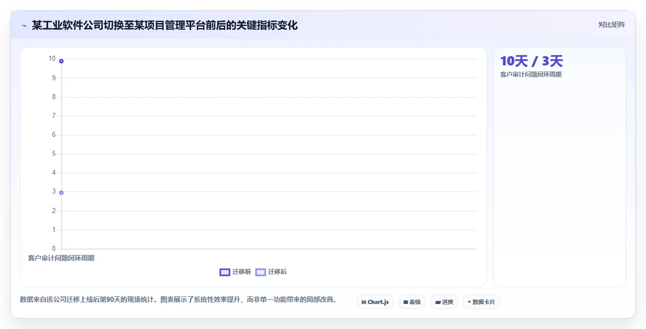 初创企业瀑布管理工具评测:2026年主流产品对比与落地实践指南