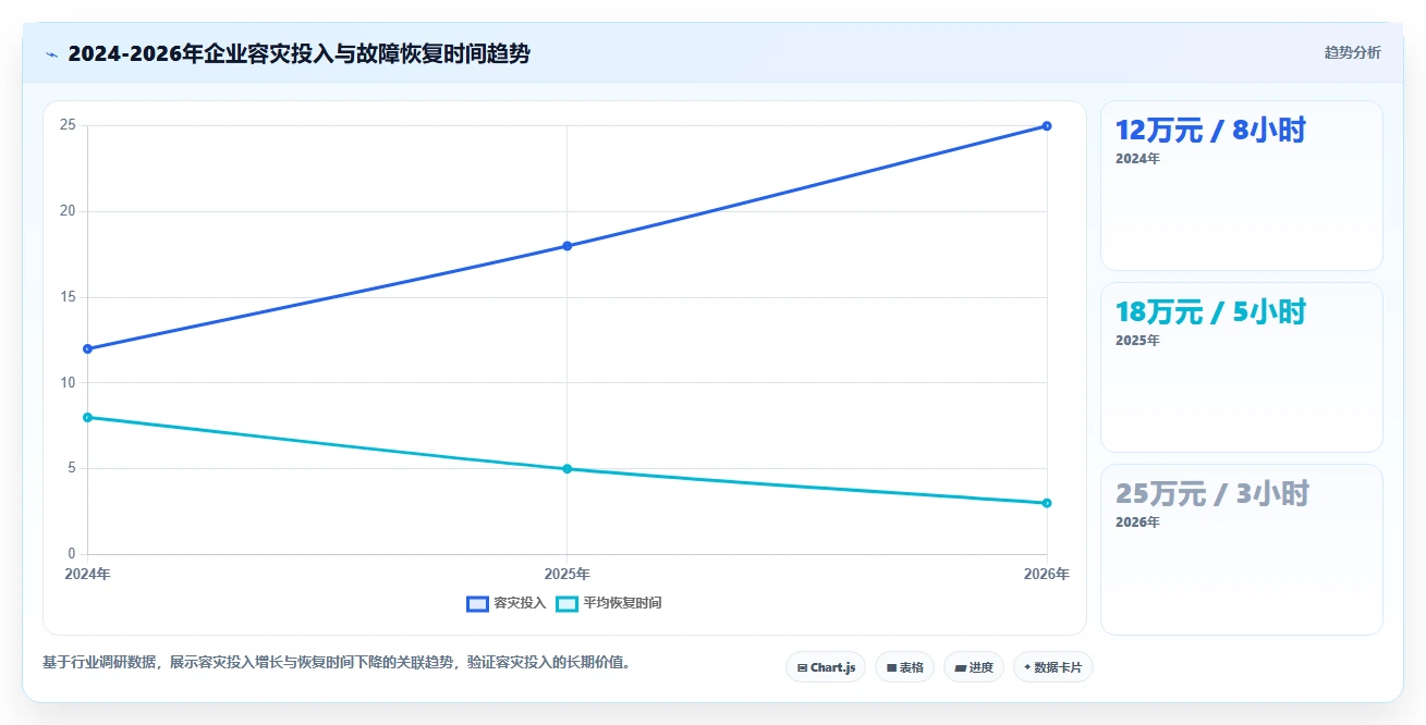 2026年研发项目管理系统选型:高可用与容灾从指标到落地方案
