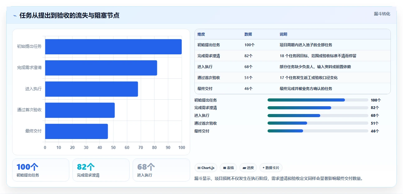 2026年效率之选:6款顶级任务推进表格工具大盘点